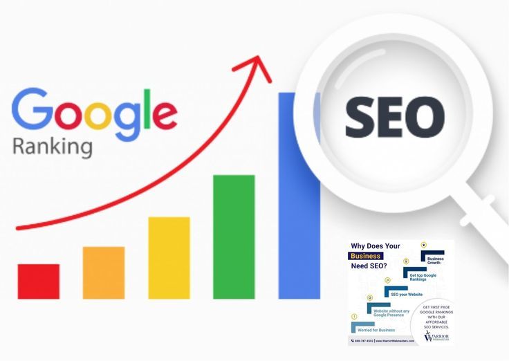 Google Ranking